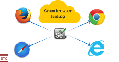 Cross Browser Testing Using Selenium | Software Testing Class