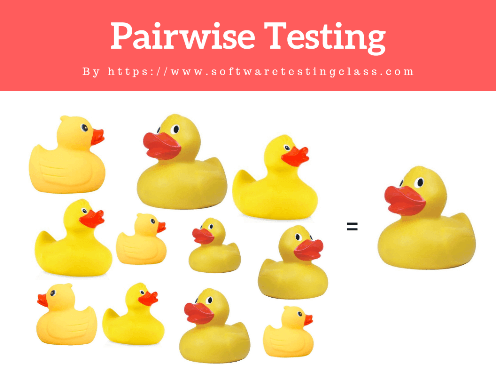 Pairwise Testing