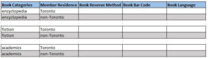 Pairwise testing