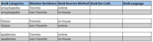 Pairwise testing