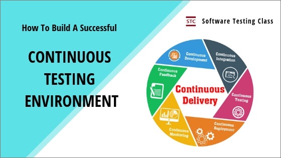 Continuous Testing Environment