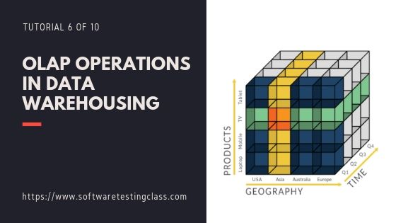 OLAP Operations In Data Warehousing