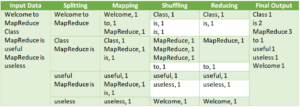Tutorial 5: Hadoop MapReduce | Software Testing Class