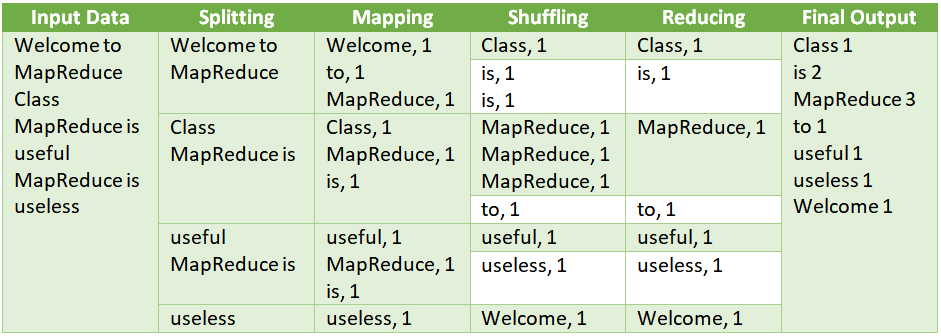 Demonstration-of-MapReduce-Architecture