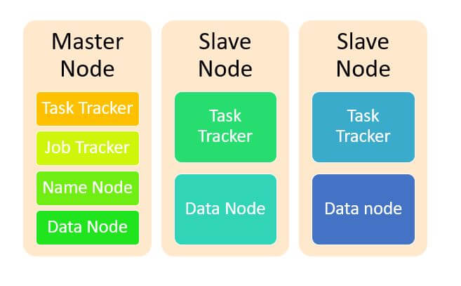 Hadoop Architecture