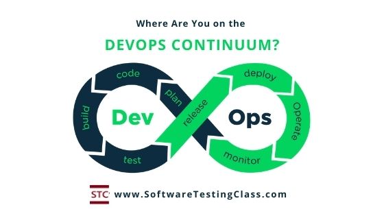 DevOps Continuum