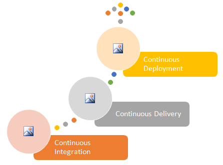 DevOps Continuum