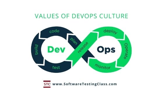 values of DevOps Culture